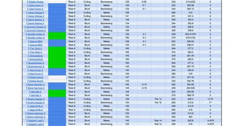 MHGU Prowler build calculator/damage comparison Spreadsheet.